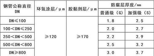 东莞3pe防腐钢管厂家涂层参数