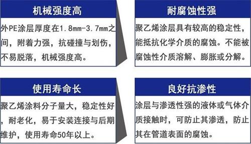 东莞3pe防腐钢管厂家性能优势